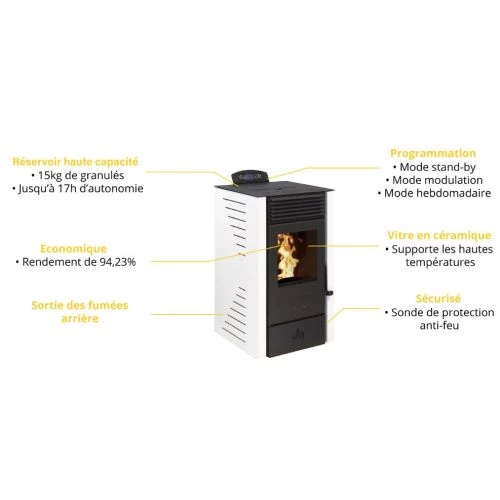 Poêle à granulés Sunny 7 étanche – Image 2